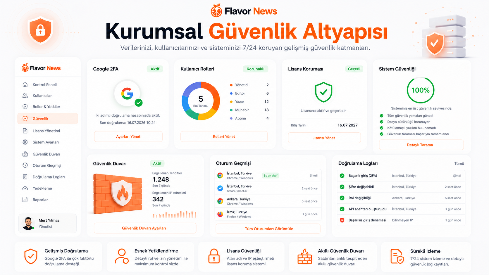 Kurumsal Güvenlik Altyapısı