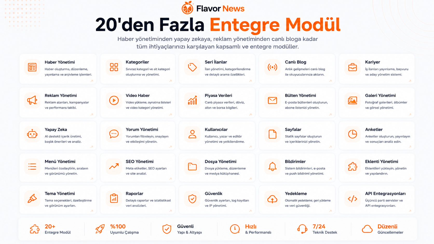 20'den Fazla Entegre Modül