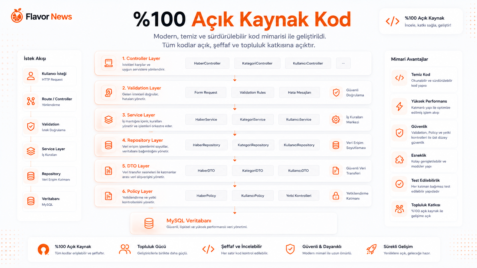 Açık Kaynak Kod
