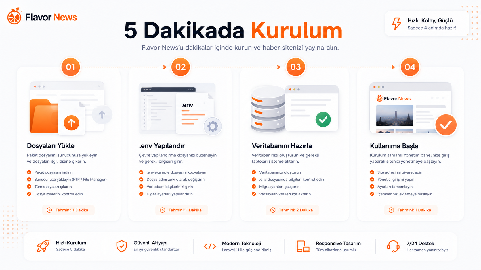 5 Dakikada Kurulum