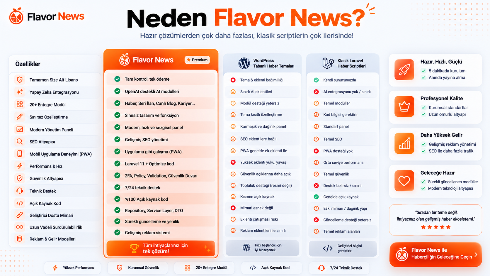 Neden Flavor News