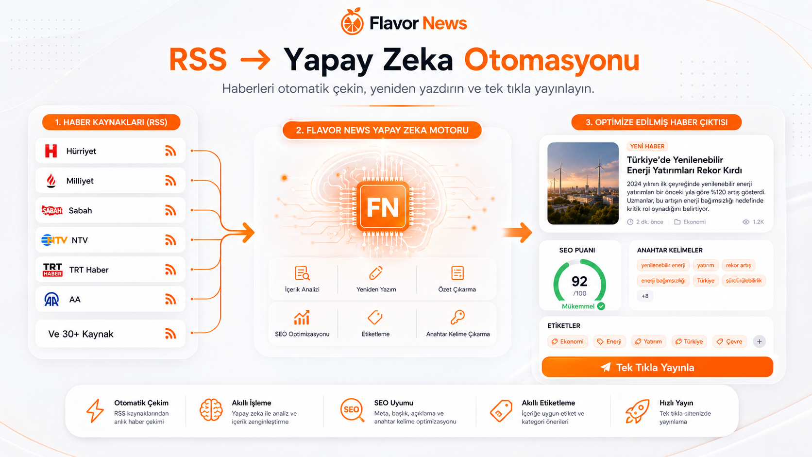 RSS - AI Otomasyonu